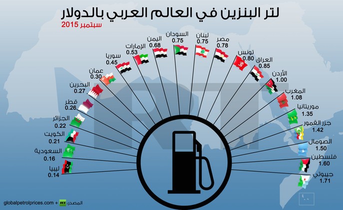 أسعار النفط