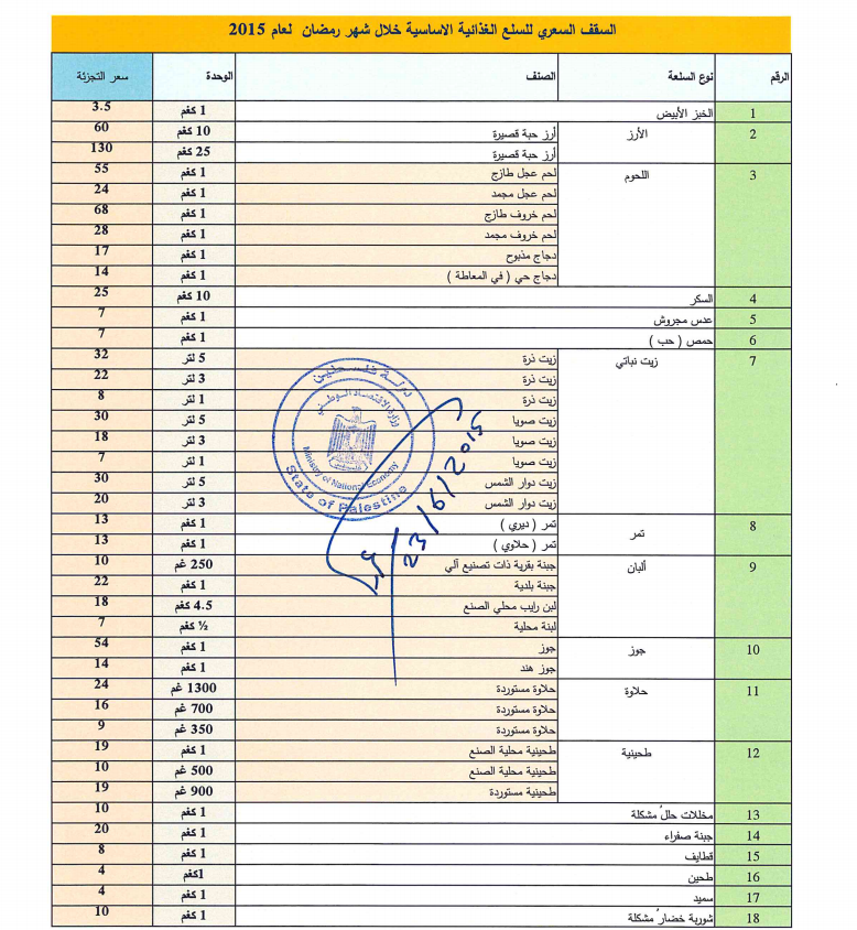 سقف سعري