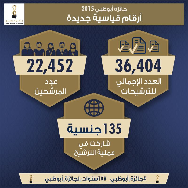 جائزة أبوظبي تحقق أرقامًا قياسية جديدة في دورة 2015 صورة توضيحية