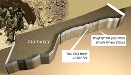 الاحتلال يعلن بناء سور جديد حول غزة مخطط جدار حول غزة