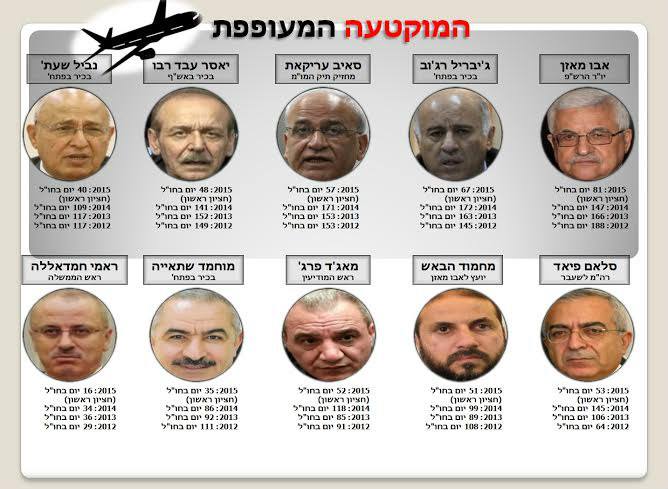 إسرائيل تنشر سجل سفريات "قادة السلطة"