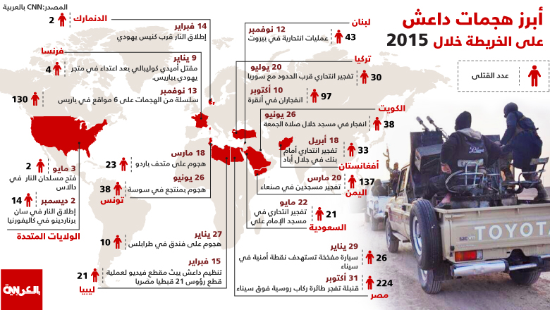أبرز هجمات تنظيم "داعش" حول العالم في 2015