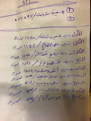 نتائج انتخابات