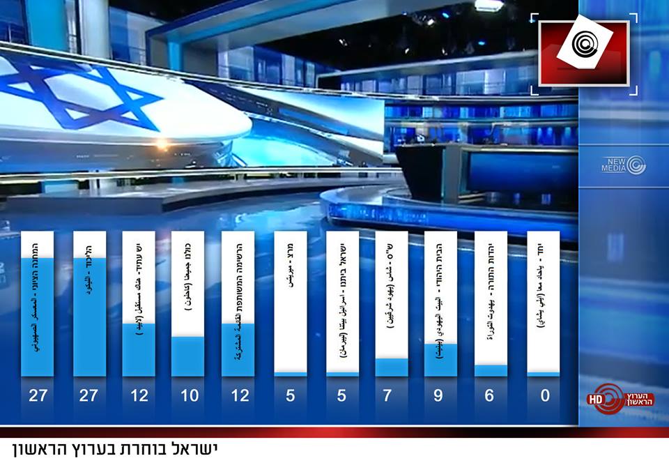 النتائج الأولية للانتخابات الإسرائيلية- محدث الانتخابات الاسرائيلية