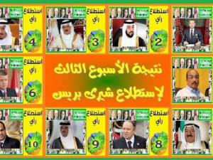 نتائج استطلاع شيري 